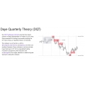 Daye Quarterly Theory (DQT) – LiquidityPro for TradingView